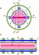 Image result for Random Magnetic Configurations