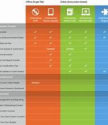 Image result for Briana Feature Comparison Chart