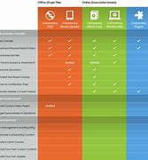 Image result for Comparison Chart Template