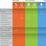 Image result for Feature Comparison Chart Template