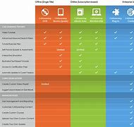 Image result for iPhone Features Comparison Chart