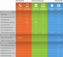 Image result for iPhone Image Quality Comparison Chart