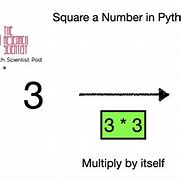 Image result for How to Calculate Square of a Number in Python