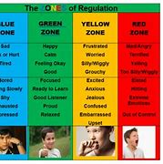 Image result for Red Zone Emotions