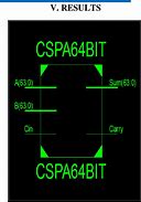 Image result for High-Speed VLSI ICs