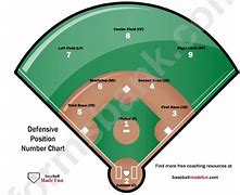 Image result for USA Baseball Bat Chart