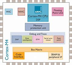 Image result for Book Cortex-M4