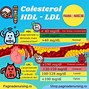 Image result for colesterol