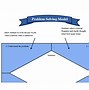 Image result for Graphic Problems
