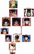 Image result for Dragon Ball Family Tree