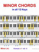 Image result for A Min Chord Piano