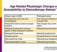 Image result for Chemotherapy Toxicity