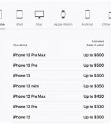 Image result for Best Buy Trade in Values iPhones