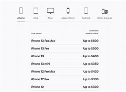 Image result for iPhone Trade in Value