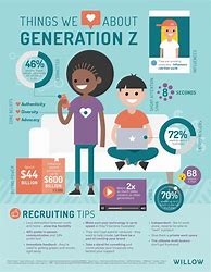 Image result for Examples of Gen Z