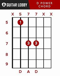 Image result for D Chord Variations