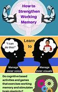 Image result for Working Memory