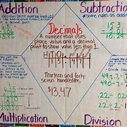 Image result for Common Fraction and Decimal Equivalents Chart