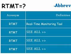 Image result for Rtfm Acronym Meaning
