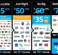 Image result for DirecTV TV Channels