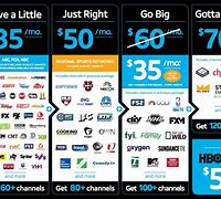 Image result for AT&T DirecTV Channel Lineup