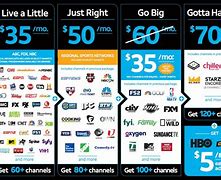 Image result for AT&T Cable TV and Internet Packages
