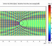 Image result for Invisible Super Material