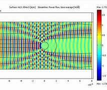 Image result for Invisible Super Material