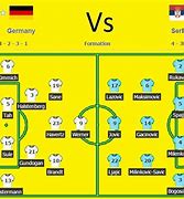 Image result for Serbia Football Formation
