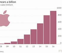 Image result for 1.5 Million Dollar iPhone