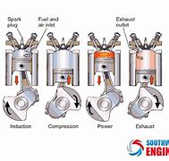Image result for Types of Car Engines