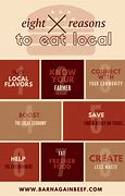 Image result for Eat Local Sihns