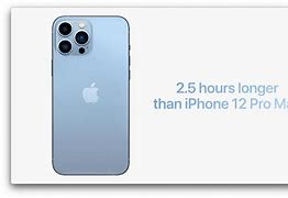 Image result for iphone 13 ultra pro max batteries life