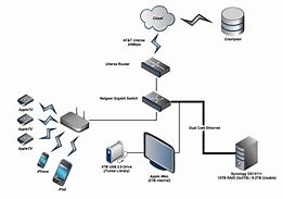 Image result for Home Network Installation