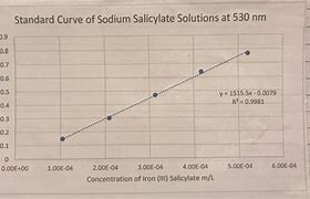 Image result for Iron Salicylate