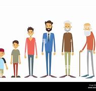 Image result for From Young to Old Age Picture