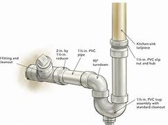 Image result for Examples of Pipe Clean Out