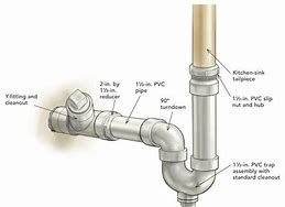 Image result for Clean Out Drain Pipe