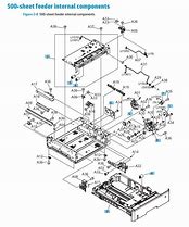 Image result for HP LaserJet 1536Dnf MFP Feeder Copy