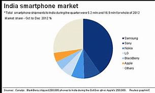 Image result for Apple iPhone SE Price in India