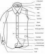 Image result for Shirt Anatomy