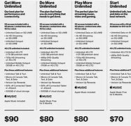 Image result for Verizon Facts