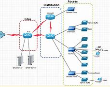 Image result for UMTS Network Architecture Diagram