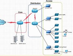 Image result for Sample Network Diagram