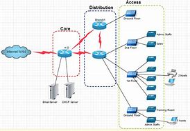 Image result for Simple Network Diagram Examples
