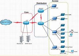 Image result for LAN Network Diagram