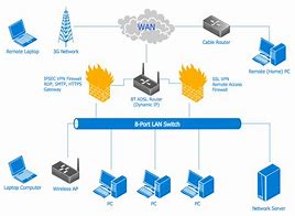 Image result for Computer Network Diagram