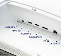 Image result for Odyssey G9 Ports