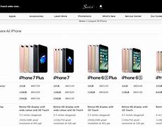 Image result for iPhone 7 Value