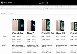 Image result for All iPhone 7 Price in Malaysia